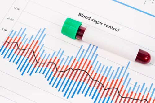 Control High Blood Sugar with Weight Loss: A Routine You Can Stick To